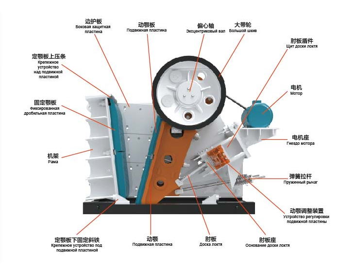 European Serie Jaw Crusher